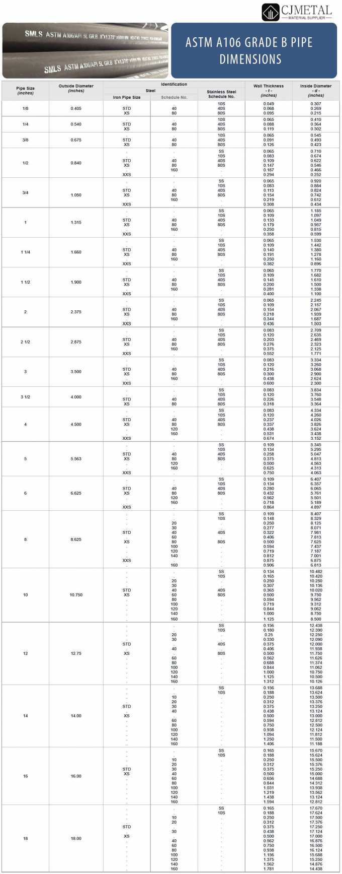 ASTM A106 Grade B Pipe Specification