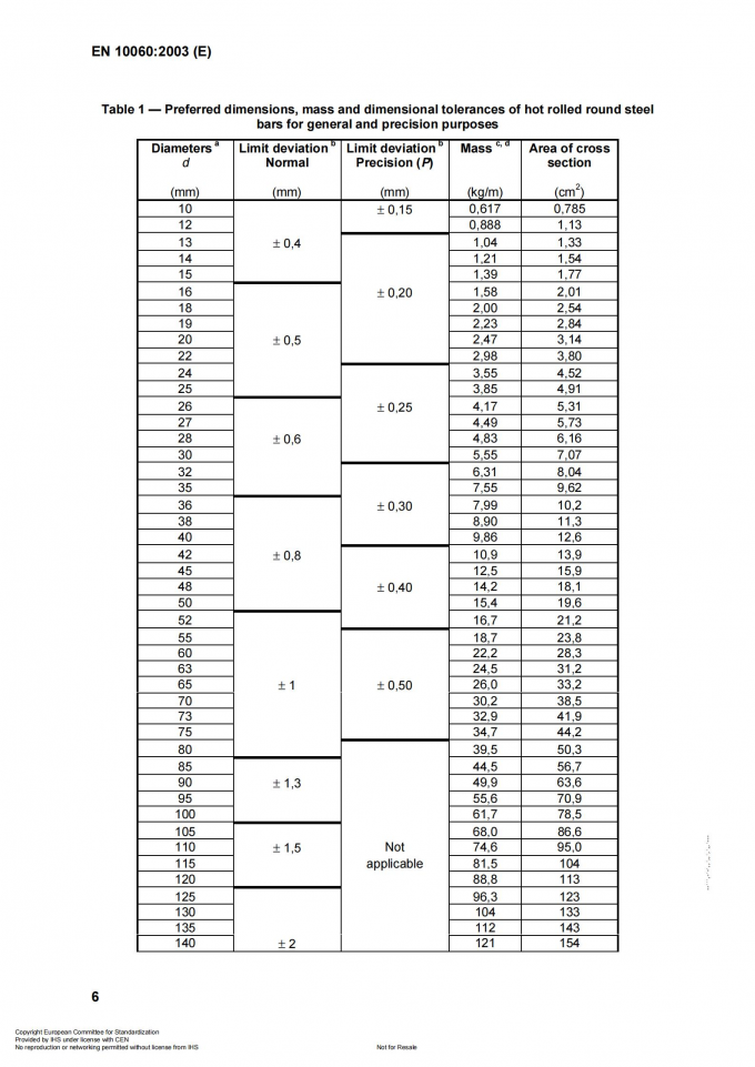 China Qingdao Teste Metal Products Co., Ltd. latest company news about