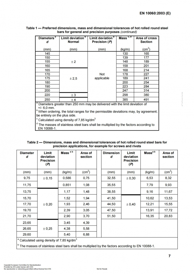 China Qingdao Teste Metal Products Co., Ltd. latest company news about